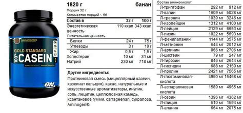 Казеиновый протеин – свойства и применение