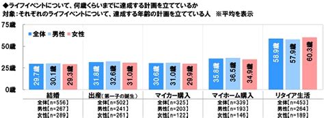 社会人1年目と2年目の意識調査2021 ソニー生命保険株式会社のプレスリリース