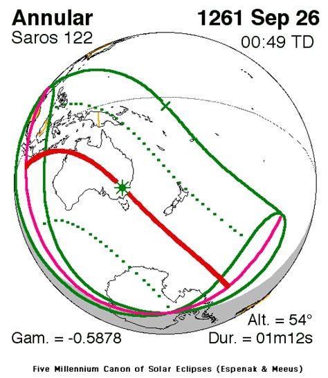 Сонечны сарас 122 — Вікіпедыя