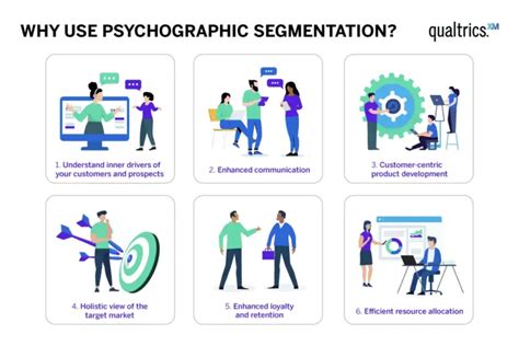 Segmentation Strategies For Higher Email Engagement