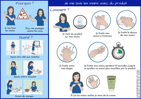 Lhygi Ne Des Mains Deux Tutoriels Pour Le Lavage Des Mains