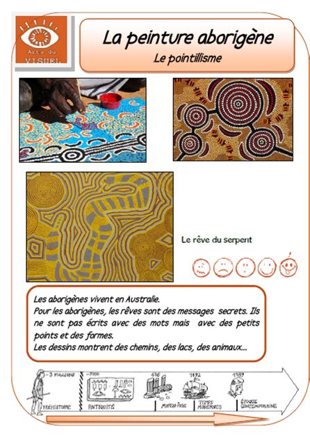 La peinture aborigène le pointillisme Montessori art Art for kids