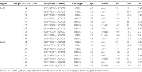 Table From Integrative Analyses Of Scrna Seq Bulk Mrna Seq And Dna