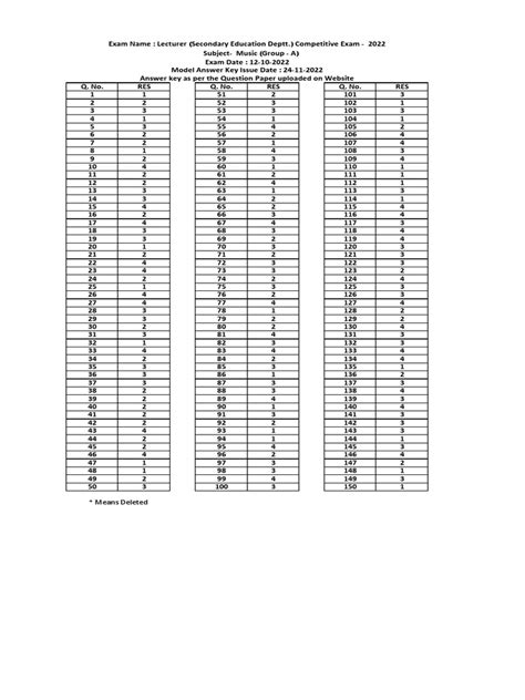 Music Key Pdf