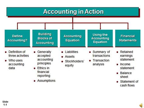 Accounting Equation Cheat Sheet Tessshebaylo
