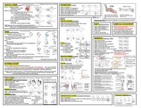 fracture cheat sheet  studocu