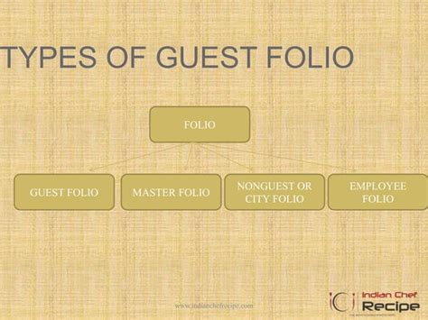 Check In And Check Out Procedures Ppt