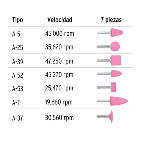 Juego De 7 Piedras Montadas Zanco 1 4 Uso General Truper Abrasivos