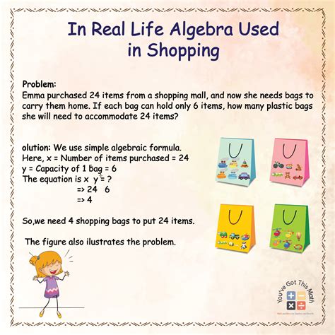 Interactive Activities Of How Is Algebra Used In Real Life Free