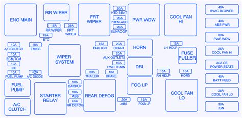 Chevy Equinox 2006 Fuse Box/Block Circuit Breaker Diagram - CarFuseBox