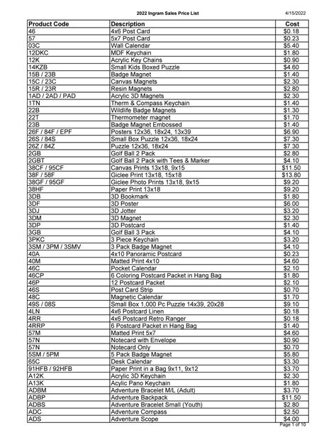 Clarendon Homes Price List 2022