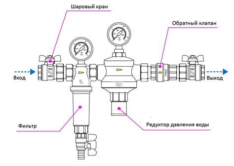 Схема подключения регулятора давления