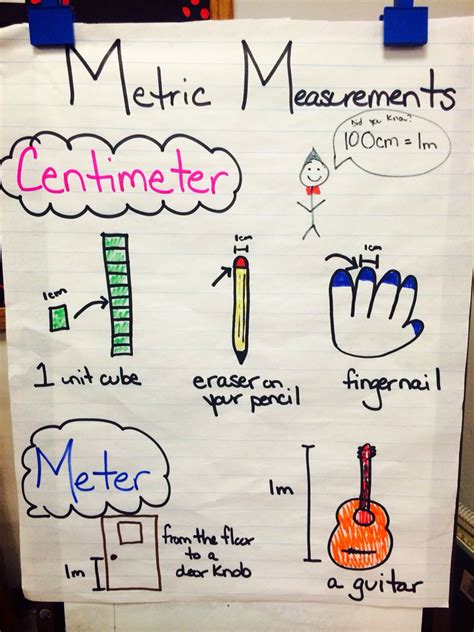 Metric Measurements Anchor Chart Centimeter 2ndgrade Measurement