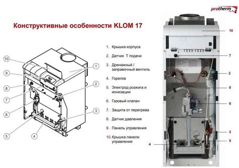 Газовые котлы Protherm Медведь | Обзор моделей чугунных котлов Протерм ...