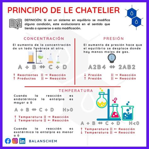 Pin en ciencia y tecnología Enseñanza de química Lecciones de