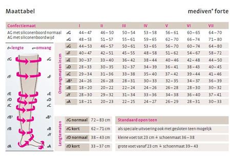 Mediven Forte Hautverträglichkeit Durch Geprüfte Qualität