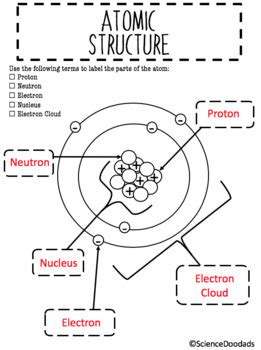 Diagram Label The Parts Of An Atom Atom Structure Diagram At