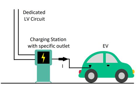 Mode 3 Of Charging Phev Charger Circuit The Charging Voltage Of Phev Download Scientific