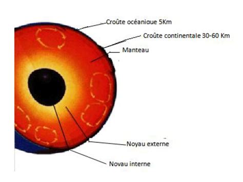 STRUCTURE INTERNE DU GLOBE TERRESTRE ppt télécharger