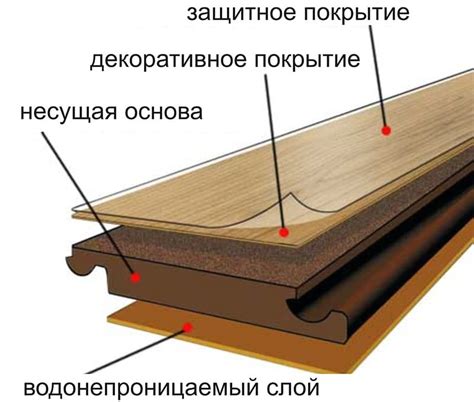 Какой ламинат лучше выбрать для квартиры или дома?