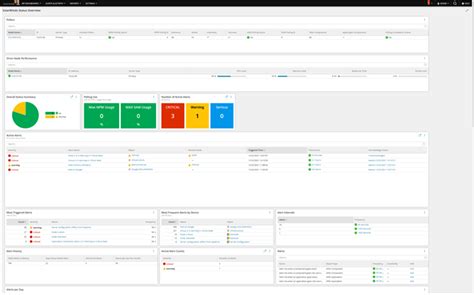SolarWinds Orion Platform Status Overview - Modern Dashboards - The ...