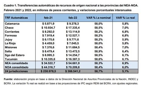 En Febrero La Rioja Recibi Millones Por Coparticipaci N