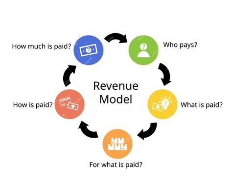 Premium Vector | A revenue model is a plan for earning revenue from a