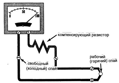 Термопара полупроводниковая – Принцип работы термопары, определение ...