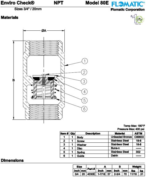 Flomatic Flomatic E Enviro E Check Valve Ftc