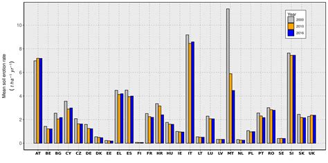 Indicators on Soil Erosion - ESDAC - European Commission