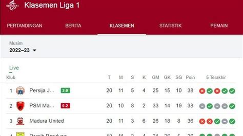 update klasemen liga  persija jakarta kudeta psm makassar  puncak