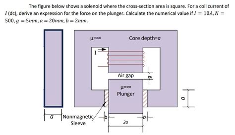 [solved] The Figure Below Shows A Solenoid Where T Solutioninn