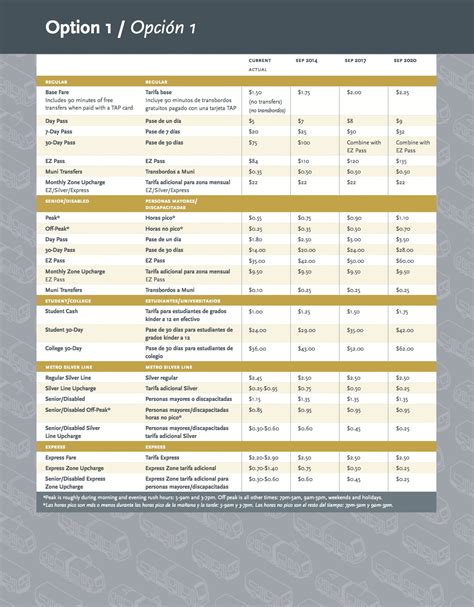 Riders are criticizing the latest Metrotransit fare hike 7