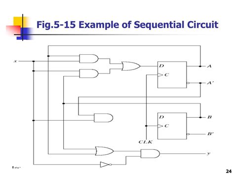 Ppt Chapter Synchronous Sequential Logic Sequential Circuits