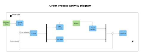 How To Create Uml Activity Diagram Quickly Edraw Riset