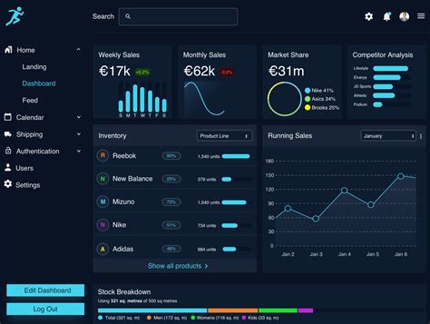 Dashboard - Dark Mode by Daniel O'Mahony on Dribbble