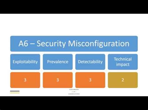 Owasp Top A Security Misconfiguration Youtube