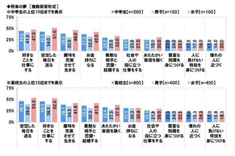 【進路に悩む高校生へ】悩み別の進路との向き合い方