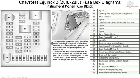 Chevy Equinox 2018 Fuse Box Location