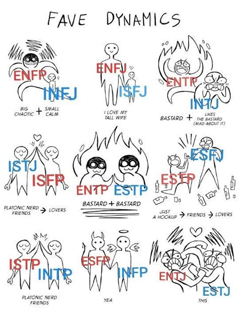 Mbti Istj Infj And Entp Istp Personality Myers Briggs Personality Hot