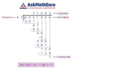 What is 3057 divided by 43 calculating to 3 decimal places | Long ...