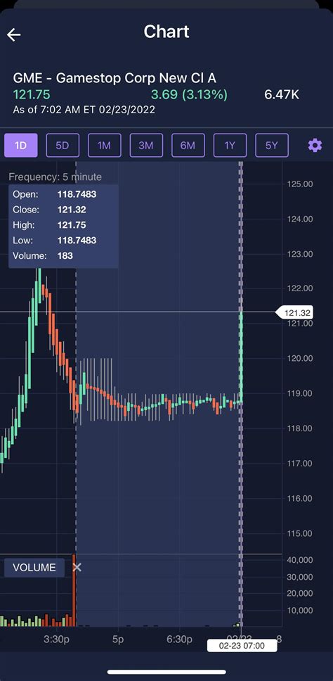 PreMarket I Heard Everyone Likes A Green Dildo In The Morning R Superstonk