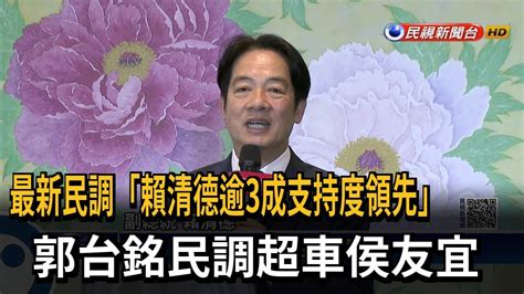 最新民調「賴清德逾3成支持度領先」 郭台銘民調超車侯友宜－民視新聞 Youtube