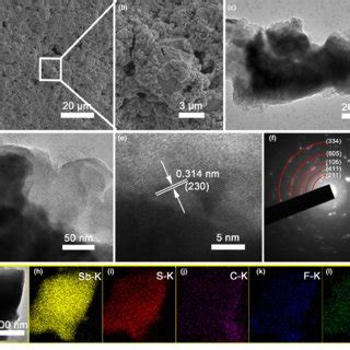 A And B SEM C And D TEM And E HRTEM Images Of Lithium Pre Cycled