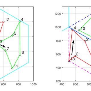 An example of FBS trajectories for approaches in a single-cell ...