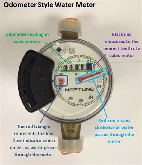 Understanding The Wiring Of Neptune T 10 Water Meter