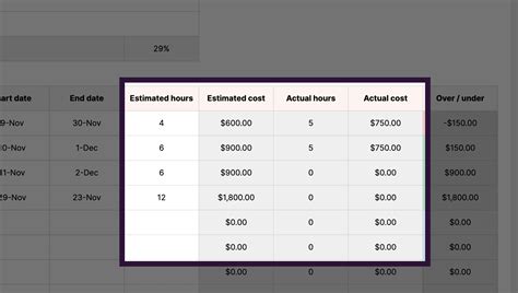 project budget template  excel google sheets
