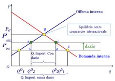 Teoria Del Dazio Ottimo Con Grafico Appunti Tesionline