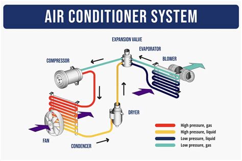 AC Blowing Hot Air How To Fix That ASAP