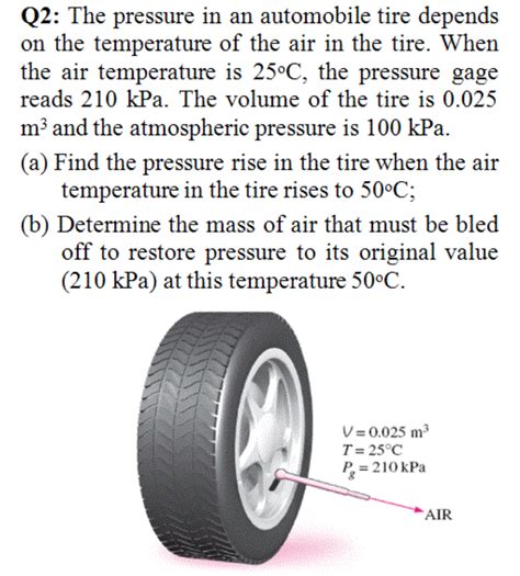 Tire Pressure After Driving